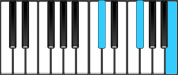 F♯ Sus4 Second Inversion Chord Diagram