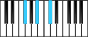 Piano Chord Diagram for F♯ Major