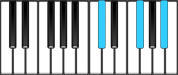 F♯ Major Chord Second Inversion Diagram