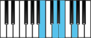 G Major 6 First Inversion Chord Diagram