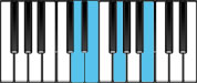 G Major 6 Second Inversion Chord Diagram