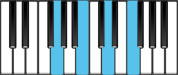 G Dominant 7 Piano Chords