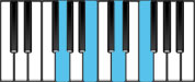 G Dominant 7 Chord Diagram