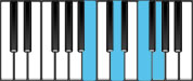 G Dominant 7 First Inversion Chord Diagram