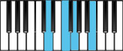 G Dominant 7 Second Inversion Chord Diagram