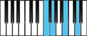 G Dominant 7 Third Inversion Chord Diagram