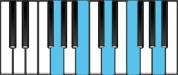 G Dominant 9 Piano Chords