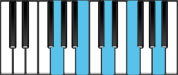 G Dominant 9 Chord Diagram