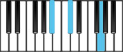 G Diminished First Inversion Chord Diagram