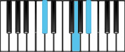 G Diminished Second Inversion Chord Diagram