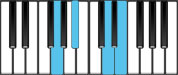 G Minor 6 Chord Diagram