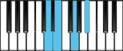 G Minor 6 Second Inversion Chord Diagram