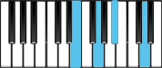 G Minor 6 Third Inversion Chord Diagram