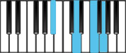 G minor Dominant 7 First Inversion Chord Diagram