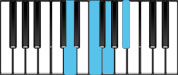 G minor Dominant 7 Second Inversion Chord Diagram