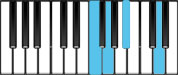 G minor Dominant 7 Third Inversion Chord Diagram