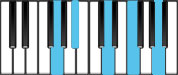 G minor Dominant 9 Chord Diagram