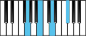 G Major 7 Piano Chords