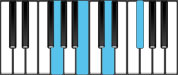 G Major7 Chord Diagram