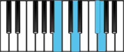 G Major7 First Inversion Chord Diagram