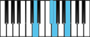 G Major7 Second Inversion Chord Diagram