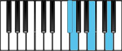 G Major7 Third Inversion Chord Diagram