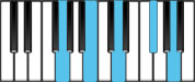 G Major 9 Piano Chords