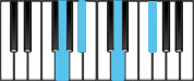 G Minor Major 7 Piano Chords