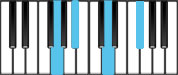 G minor Major7 Chord Diagram