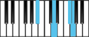 G minor Major7 First Inversion Chord Diagram