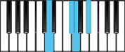 G minor Major7 Second Inversion Chord Diagram