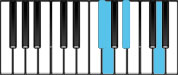G minor Major7 Third Inversion Chord Diagram