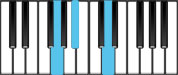 G minor Chord Diagram