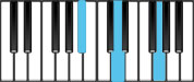 G minor Chord Diagram