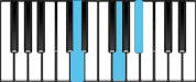 G minor Chord Diagram