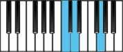 G Sus4 First Inversion Chord Diagram
