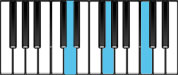 G Sus4 Second Inversion Chord Diagram