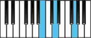 G Major Chord First Inversion Diagram