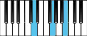 G Major Chord Second Inversion Diagram