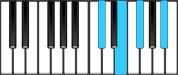 G♭ Dominant 7 Second Inversion Chord Diagram
