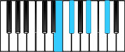 G♭ Dominant 7 Third Inversion Chord Diagram