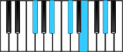 G♭ Dominant 9 Chord Diagram