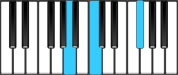 G♭ Diminished First Inversion Chord Diagram