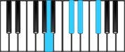 G♭ Minor 6 First Inversion Chord Diagram
