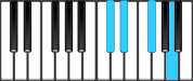 G♭ Minor 6 Second Inversion Chord Diagram
