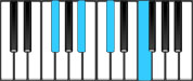 G♭ Major7 Chord Diagram