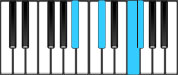 G♭ Major7 First Inversion Chord Diagram