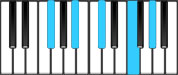 G♭ Major9 Chord Diagram