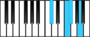 G♭ minor Major7 Second Inversion Chord Diagram