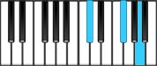 G♭ minor Chord Diagram
